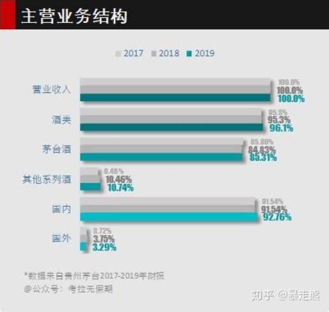 茅台报时多少钱,国酒茅台退出背后