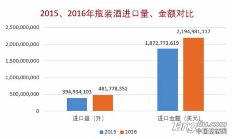 红酒怎么找销路,新人如何拓展销路