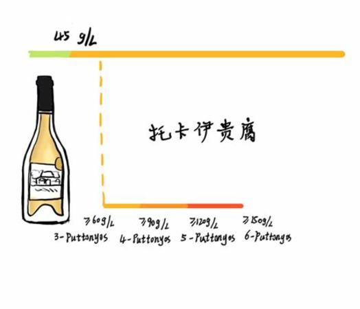 冰酒和托卡伊6P哪个甜,贵腐酒和冰酒有什么不同