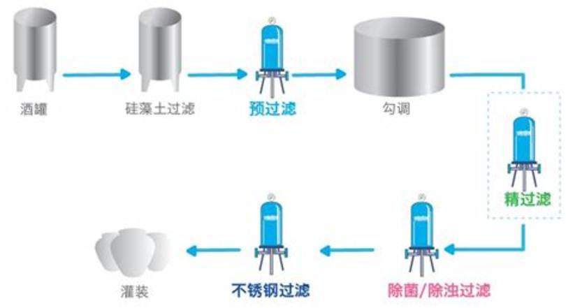 白酒酸了怎么补救,火爆好酒招商...