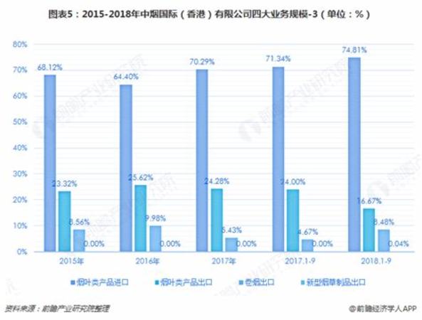 国际航班能带多少烟酒,到底能带多少瓶白酒和红酒