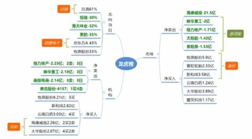 喝清明酒的好处是什么,清明食艾好处多