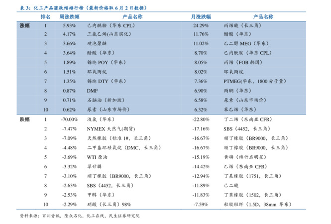 茅台不老酒价格带密码(茅台不老酒密码多少)