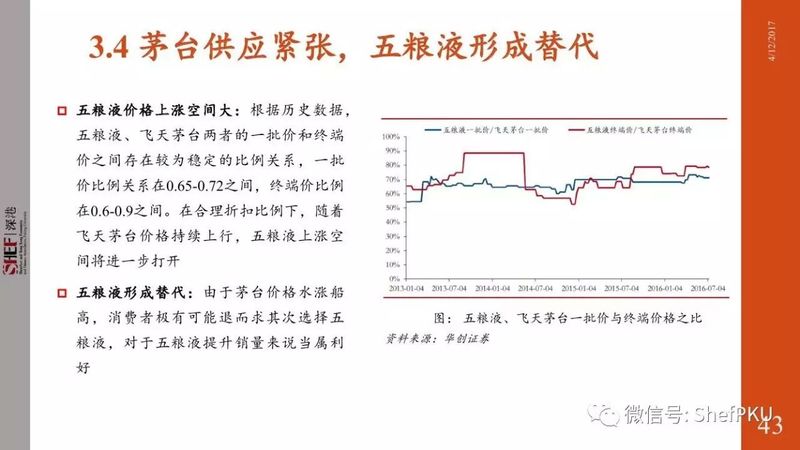 白酒行业调整期或现新格局(白酒行业 调整)