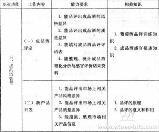 品酒师需要什么学历,才能成为品酒师