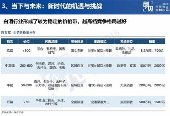 如何给白酒定价,流通白酒定价规则