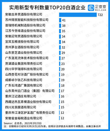 白酒排名关键词(白酒名酒排名)