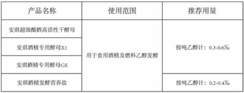 酒用酵母如何制作,农村外婆发面不用酵母粉