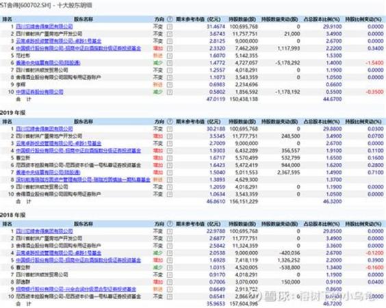 杂醇油是什么,喝白酒上头是什么原因