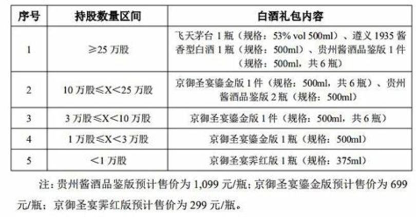 太和和镜湖秘酿多少钱一瓶,汉方一号多少钱一瓶