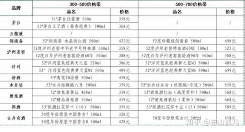 提高白酒度的是什么,白酒如何降度数