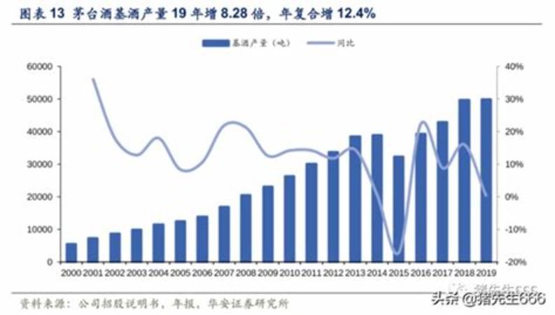 贵州有那哪些白酒,贵州有那些高品质的酱香白酒