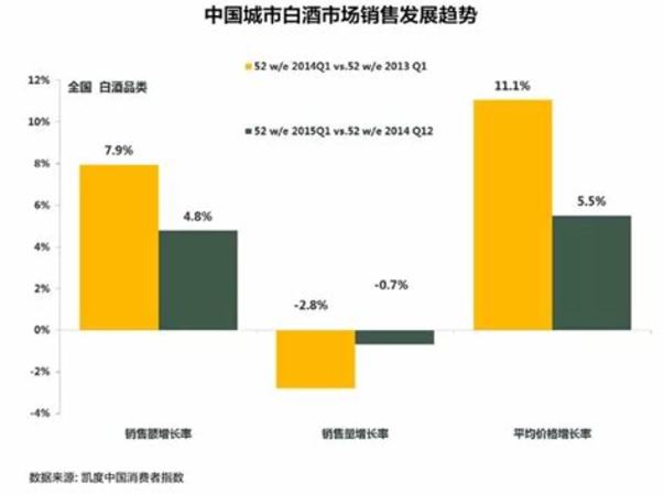 什么型白酒会变黄,浓香型白酒几年会变黄