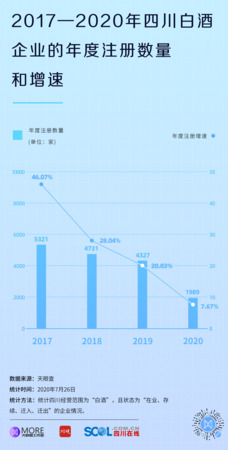 白酒行业产品和价位图(白酒行业价格)