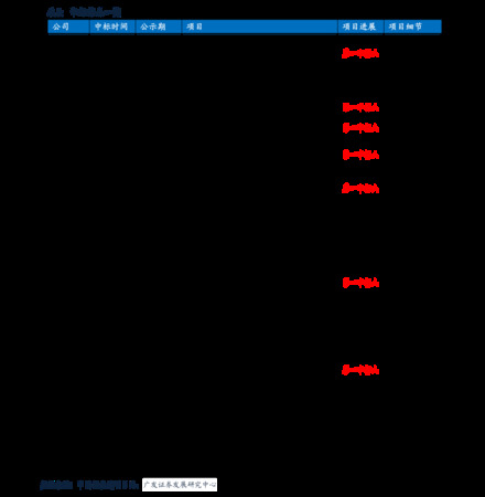 2009年时Barolo的价格(2009年时barolo的价格)