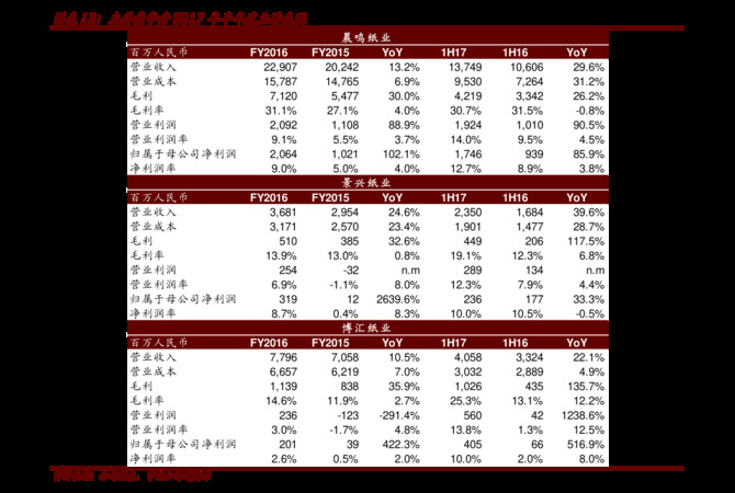 王朝干白价格表(王朝半干白多少钱一瓶)