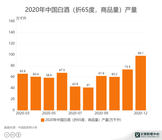 2020中国白酒市场(2020年中国白酒市场)
