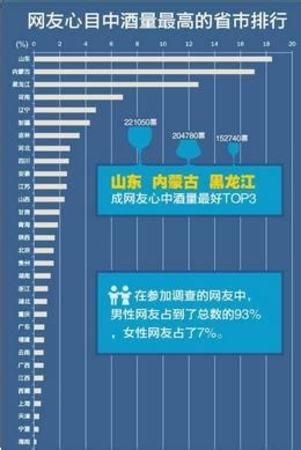 酒在科学里叫什么地方,所谓酒的后劲