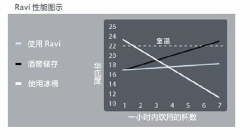 红酒喝多少最佳,一天喝多少合适