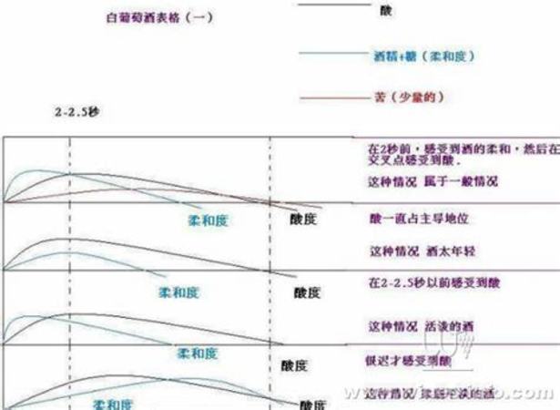 为什么有些国家白酒贵,白酒越来越贵