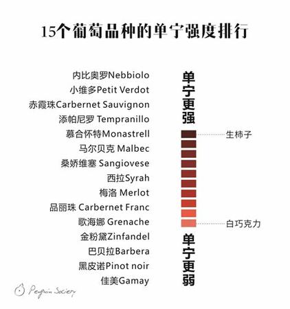 怎么形容陈年的红酒,葡萄酒的香气如何形容更专业