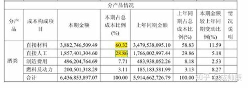 茅台镇有大小多少个酒厂,贵州茅台镇有多少个品种的酒