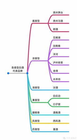 送礼送什么酒好除了茅台,春节你会送茅台还是送五粮液