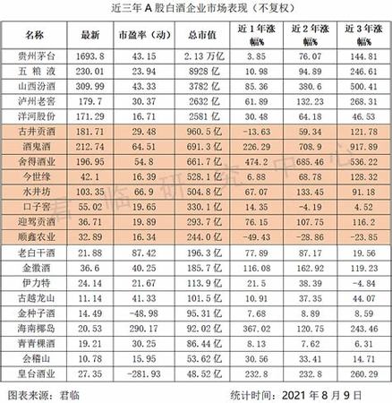 为什么茅台年份越来越高,飞天茅台为什么价格这么高