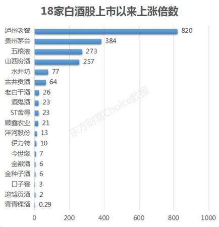 茅台12年为什么大跌,贵州茅台为什么突然大跌