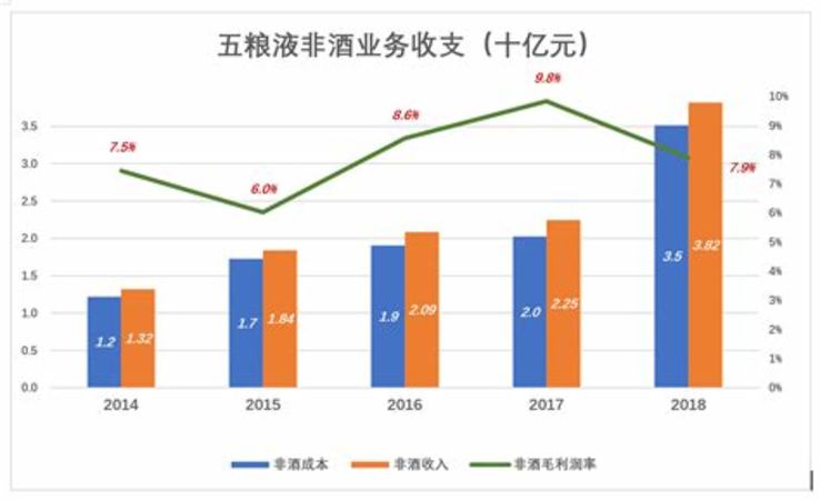 五粮液与茅台为什么价差那么大,为什么茅台价格不断攀升