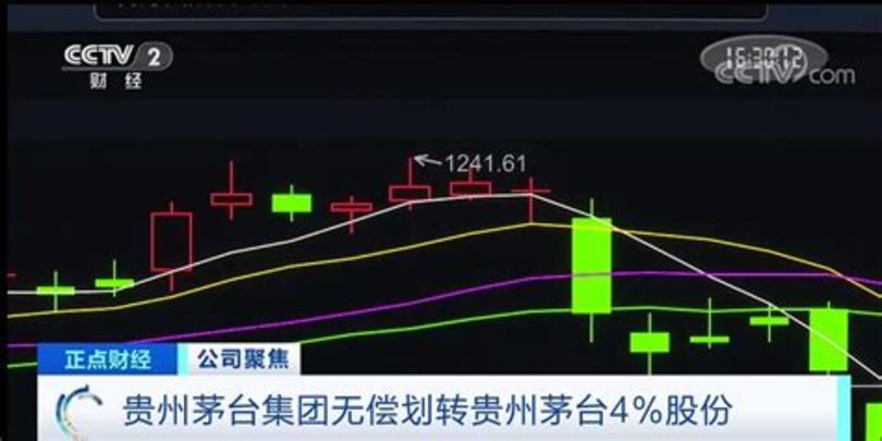 茅台股价到2100涨多少倍,茅台股价为什么大跌