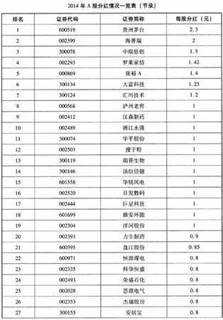 拍茅台用什么滤镜,冬天拍雪景应该选择什么滤镜