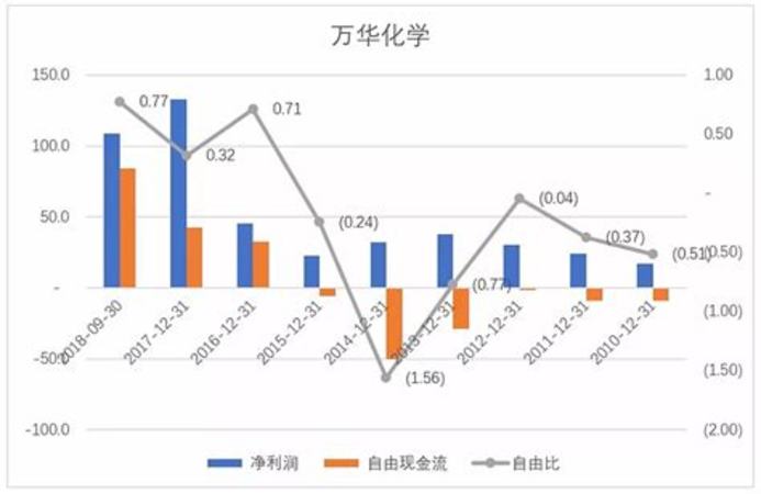 为什么茅台之前的股价是负的,茅台股价下跌