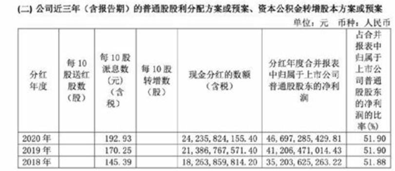 贵州茅台的盈利模式是什么,买的人是什么心理