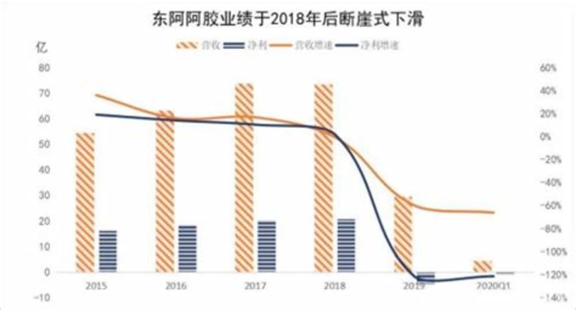 茅台为什么蒸发50亿,茅台市值蒸发超2000亿