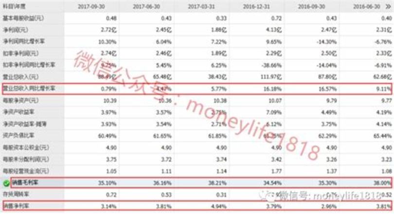 贵州茅台的价格为什么一直涨,为什么飞天茅台价格持续上涨